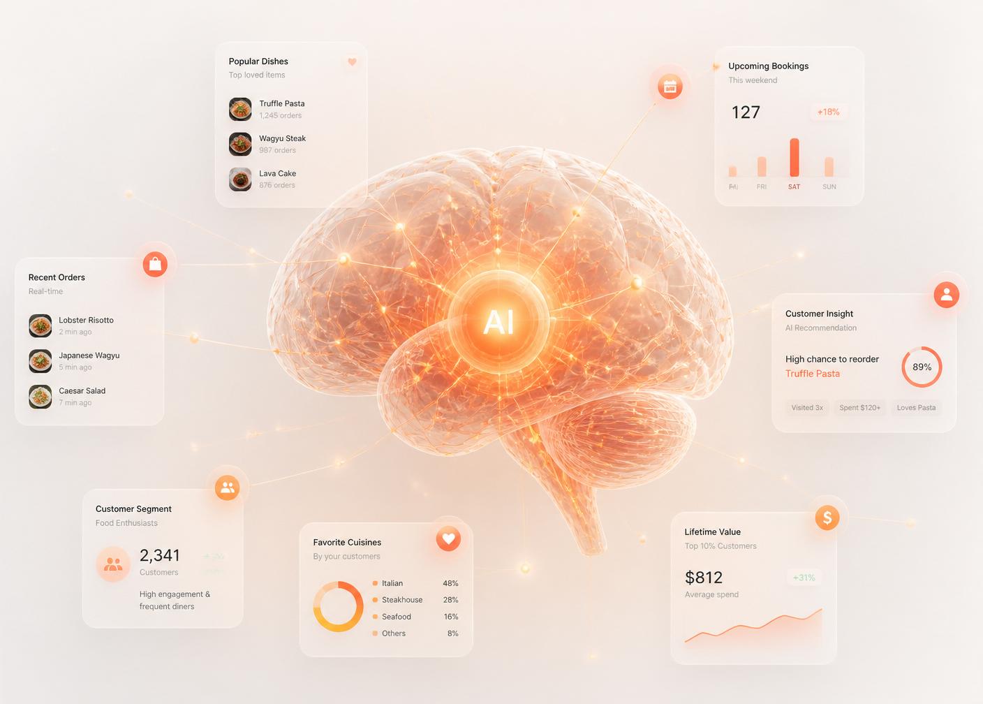 Eatbay AI analysing customer behaviour